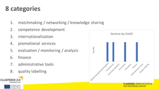8 categories
1. matchmaking / networking / knowledge sharing
2. competence development
3. internationalisation
4. promotional services
5. evaluation / monitoring / analysis
6. finance
7. administrative tools
8. quality labelling
Yes/No
Services by VLAIO
 