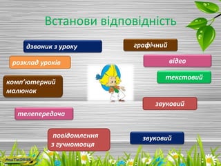 Встанови відповідність
дзвоник з уроку
звуковий
розклад уроків
текстовий
комп’ютерний
малюнок
графічний
телепередача
відео
повідомлення
з гучномовця
звуковий
 