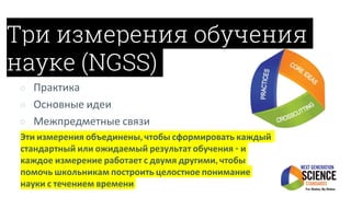 Три измерения обучения
науке (NGSS)
○ Практика
○ Основные идеи
○ Межпредметные связи
Эти измерения объединены, чтобы сформировать каждый
стандартный или ожидаемый результат обучения - и
каждое измерение работает с двумя другими, чтобы
помочь школьникам построить целостное понимание
науки с течением времени
.
 