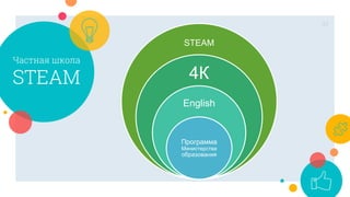 Частная школа
STEAM
33
STEAM
4К
English
Программа
Министерства
образования
 