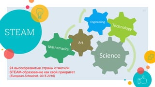 STEAM
34
Science
Art
Engineering
24 высокоразвитые страны отметили
STEAM-образование как свой приоритет
(European Schoolnet, 2015-2016)
 