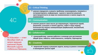 4С
35
1C – Critical Thinking
• умение определить и решить проблему; анализировать, понимать и
интерпретировать информации; оценка и принятие решений,
кросспредметность (в мире все взаимосвязано и важно видеть эту
взаимосвязь)
2С – Communication
• умение донести свою мысль до окружающих, поделиться идеей,
решением, услышать и понять другого, найти к нему подход,
используя все каналы коммуникации (вербальный, письменный,
мультимедийный)
3C– Collaboration
• взаимодействие, умение работать в команде для достижения
общей цели, гибкость, ответственность, синергия, партнерство
4C – Creativity
• творческий подход в решении задачи, выход за рамки и инновации
в нахождении ценных идей
4С-Education — ответ
Минобра США на
запрос ведущих
компаний (Apple,
Microsoft и других
глобальных брендов).
 