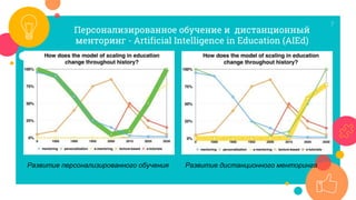 7
Персонализированное обучение и дистанционный
менторинг - Artificial Intelligence in Education (AIEd)
Развитие персонализированного обучения Развитие дистанционного менторинга
 