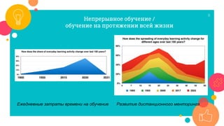 8
Непрерывное обучение /
обучение на протяжении всей жизни
Ежедневные затраты времени на обучение Развитие дистанционного менторинга
 