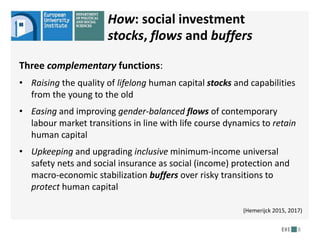Three complementary functions:
• Raising the quality of lifelong human capital stocks and capabilities
from the young to the old
• Easing and improving gender-balanced flows of contemporary
labour market transitions in line with life course dynamics to retain
human capital
• Upkeeping and upgrading inclusive minimum-income universal
safety nets and social insurance as social (income) protection and
macro-economic stabilization buffers over risky transitions to
protect human capital
8
How: social investment
stocks, flows and buffers
(Hemerijck 2015, 2017)
 