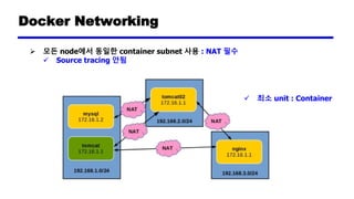 K8S Networking Requirements
➢ NAT 없이 모든 container들과 node들이 서로 통신할 수 있어야 한다
➢ Service cluster IP range는 각 node의 pod IP rang...