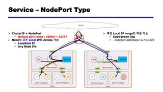 Service – LoadBalancer Type (On-Premise)
Node1
root namespace
pod1 namespace
c2
pod2 namespace
eth0 eth0
veth0 veth1
eth0
...