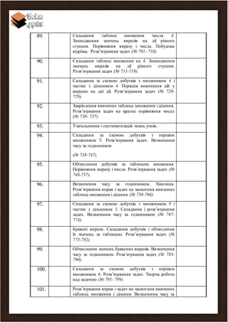 89. Складання таблиці множення числа 4.
Знаходження значень виразів на дії різного
ступеня. Порівняння виразу і числа. Побудова
відрізка. Розв’язування задач (№ 701- 710).
90. Складання таблиці множення на 4. Знаходження
значень виразів на дії різного ступеня.
Розв’язування задач (№ 711-719).
91. Складання за схемою добутків з множником 4 і
частки з дільником 4. Порядок виконання дій у
виразах на дві дії. Розв’язування задач (№ 720-
729).
92. Закріплення вивчених таблиць множення і ділення.
Розв’язування задач на кратне порівняння чисел
(№ 730- 737).
93. Узагальнення і систематизація знань учнів.
94. Складання за схемою добутків з першим
множником 5. Розв’язування задач. Визначення
часу за годинником
(№ 738-747).
95. Обчислення добутків за таблицею множення.
Порівняння виразу і числа. Розв’язування задач (№
748-757).
96. Визначення часу за годинником. Хвилина.
Розв’язування вправ і задач на засвоєння вивчених
таблиць множення і ділення (№ 758-766).
97. Складання за схемою добутків з множником 5 і
частки з дільником 5. Складання і розв’язування
задач. Визначення часу за годинником (№ 767-
774).
98. Буквені вирази. Складання добутків і обчислення
їх значень за таблицею. Розв’язування задач (№
775-782).
99. Обчислення значень буквених виразів. Визначення
часу за годинником. Розв’язування задач (№ 783-
790).
100. Складання за схемою добутків з першим
множником 6. Розв’язування задач. Творча робота
над задачею (№ 791- 799).
101. Розв’язування вправ і задач на засвоєння вивчених
таблиць множення і ділення. Визначення часу за
 