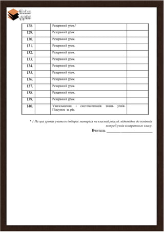 128. Резервний урок.1
129. Резервний урок.
130. Резервний урок.
131. Резервний урок.
132. Резервний урок.
133. Резервний урок.
134. Резервний урок.
135. Резервний урок.
136. Резервний урок.
137. Резервний урок.
138. Резервний урок.
139. Резервний урок.
140. Узагальнення і систематизація знань учнів.
Підсумок за рік.
* 1 На цих уроках учитель добирає матеріал на власний розсуд, відповідно до освітніх
потреб учнів конкретного класу.
Вчитель _______________________
 