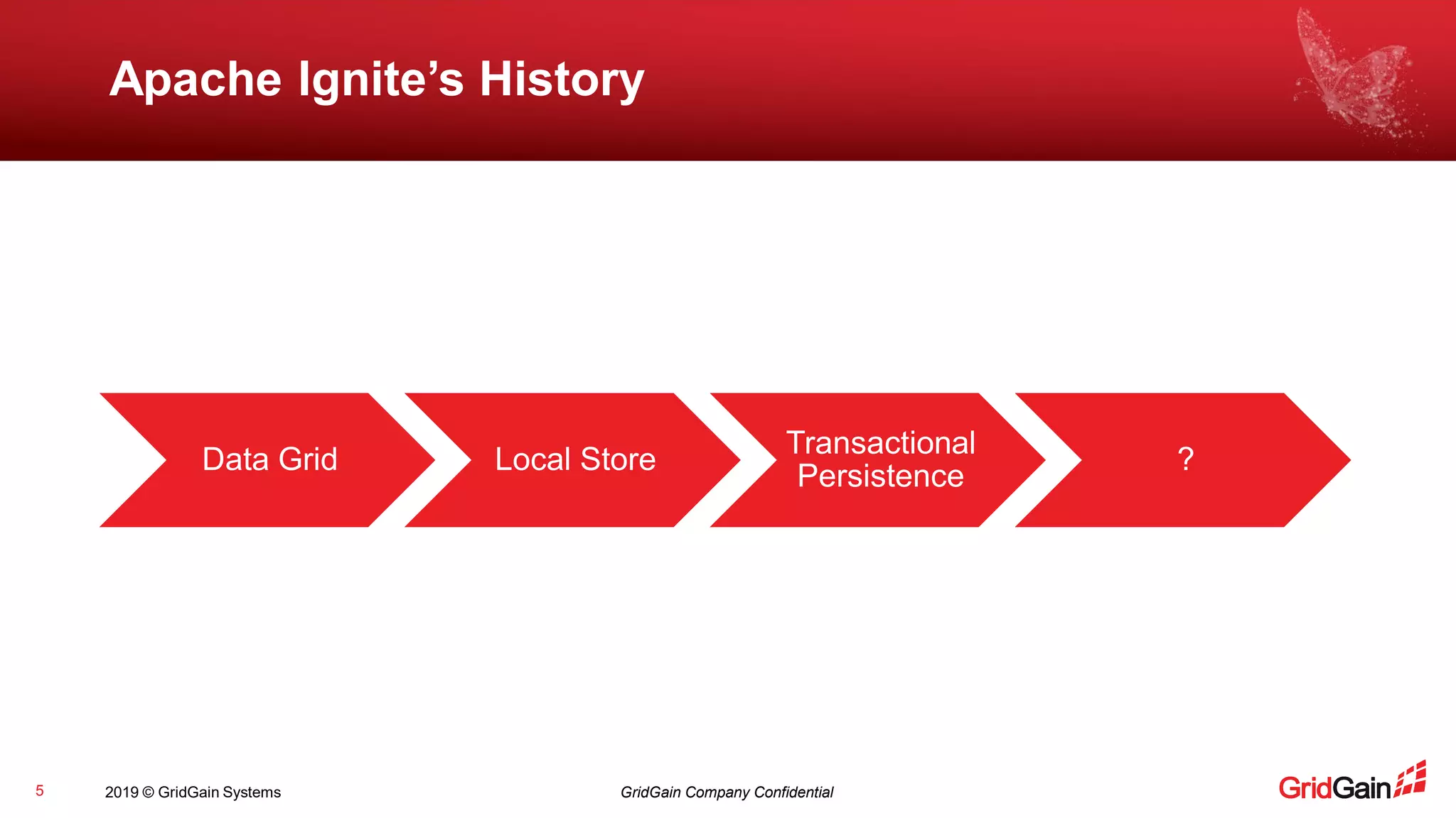 2019 © GridGain Systems GridGain Company Confidential
Apache Ignite’s History
5
Data Grid Local Store
Transactional
Persistence
?
 