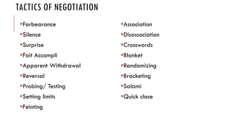 TACTICS OF NEGOTIATION
Forbearance
Silence
Surprise
Fait Accompli
Apparent Withdrawal
Reversal
Probing/ Testing
Setting limits
Feinting
Association
Disassociation
Crosswords
Blanket
Randomizing
Bracketing
Salami
Quick close
 