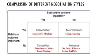 COMPARISON OF DIFFERENT NEGOTIATION STYLES
 