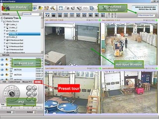   Event List PTZ Tree Display Pre-defined Layout Hot-Spot Window Preset tour 