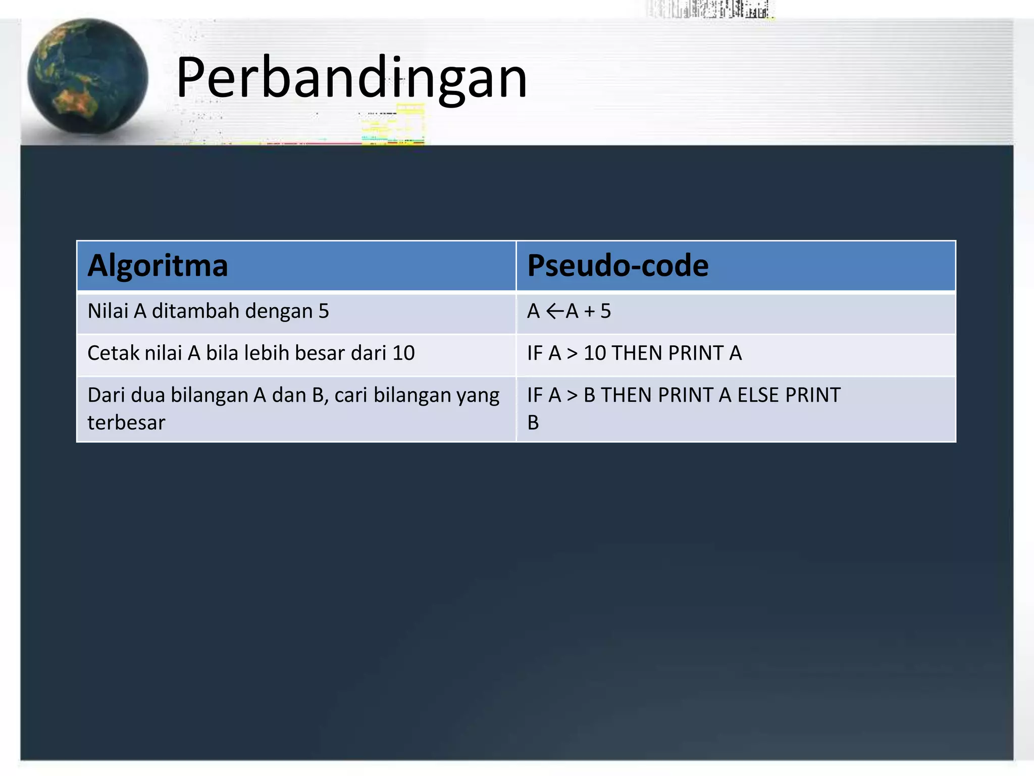 Perbandingan
Algoritma Pseudo-code
Nilai A ditambah dengan 5 A ←A + 5
Cetak nilai A bila lebih besar dari 10 IF A > 10 THEN PRINT A
Dari dua bilangan A dan B, cari bilangan yang
terbesar
IF A > B THEN PRINT A ELSE PRINT
B
 