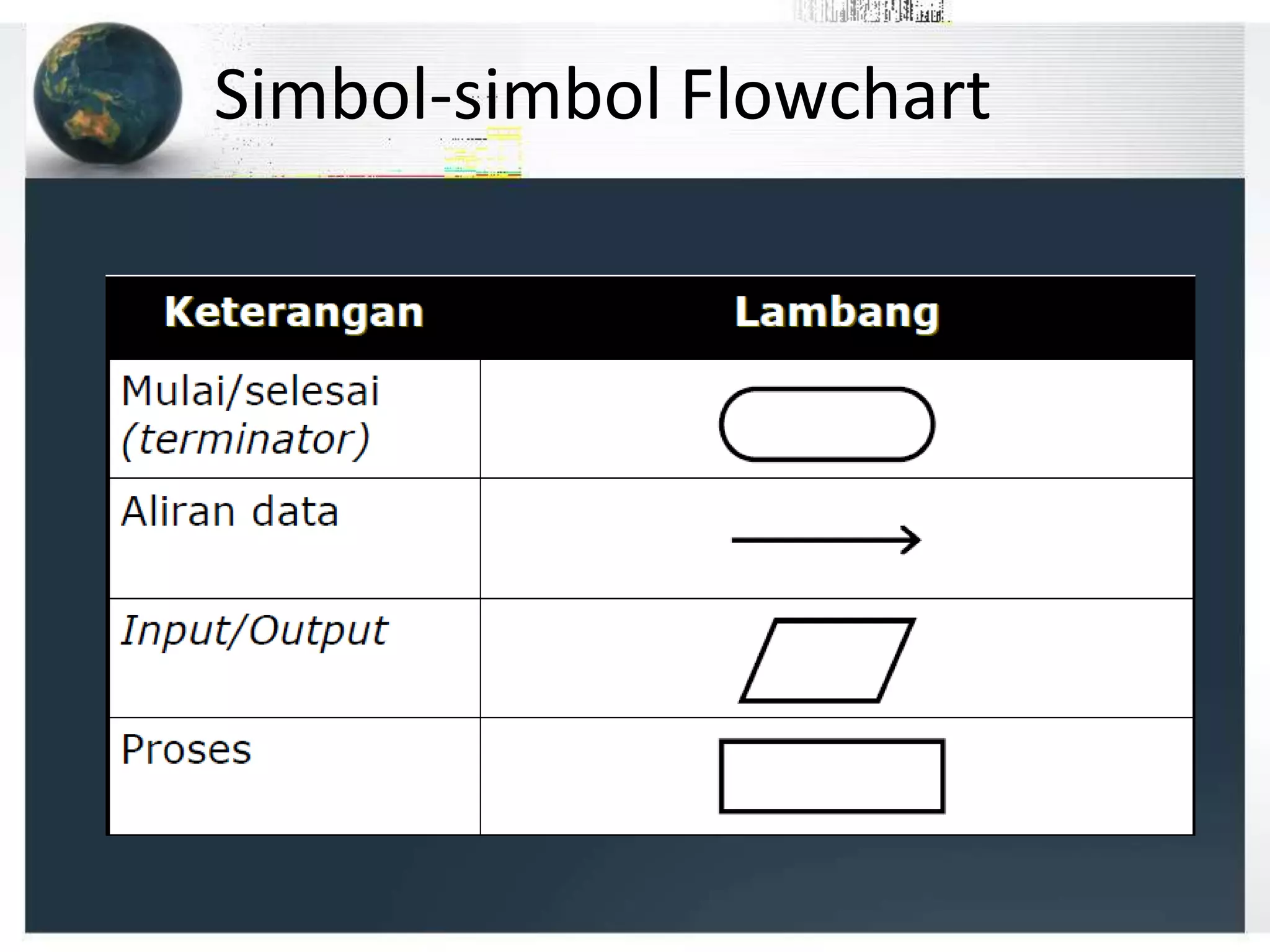 Simbol-simbol Flowchart
 