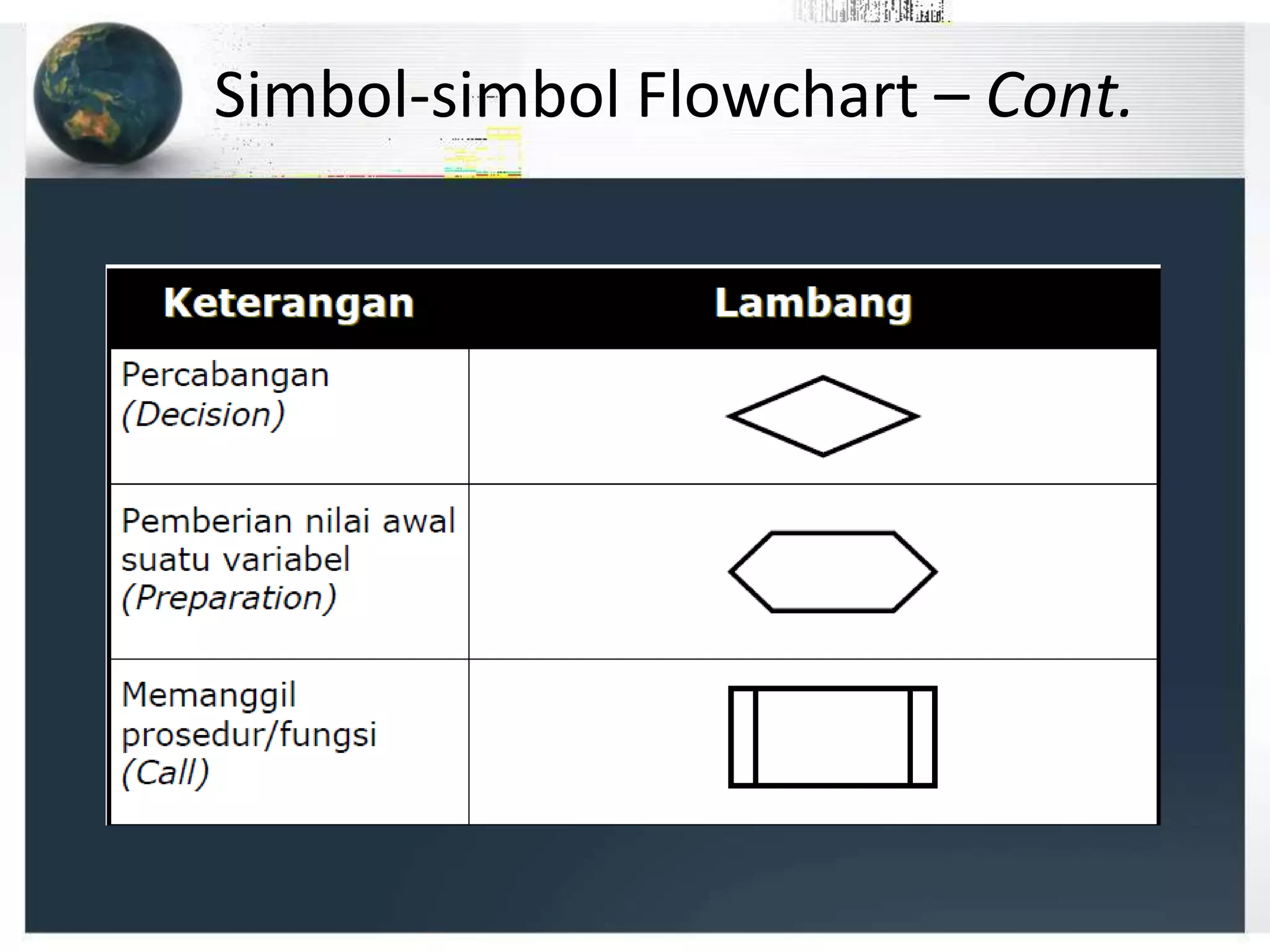 Simbol-simbol Flowchart – Cont.
 