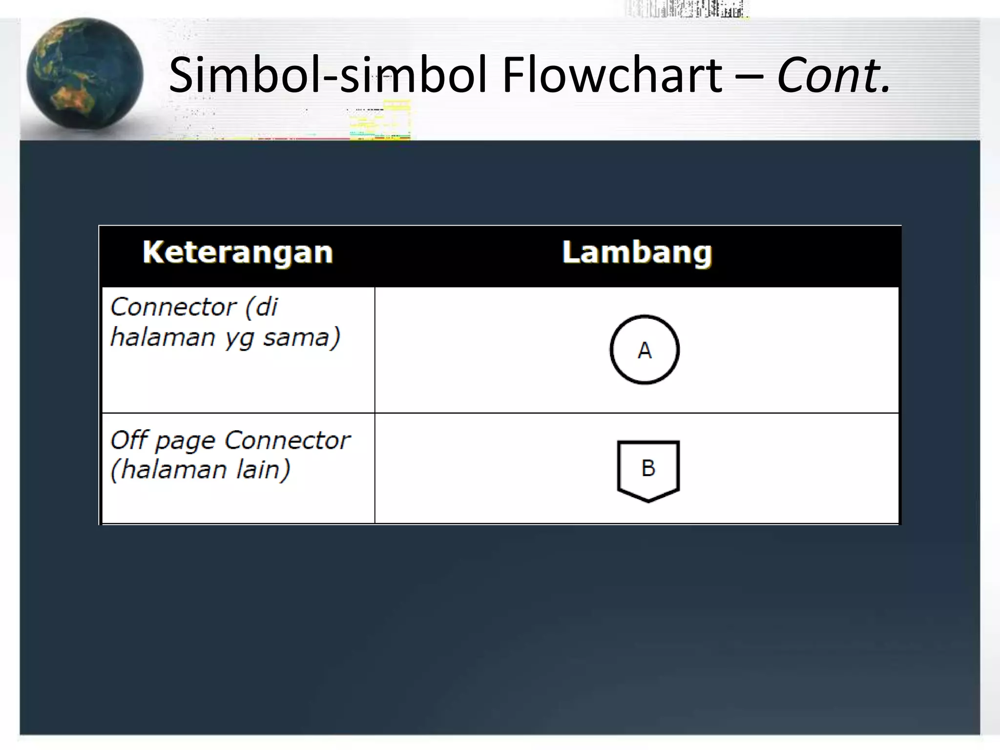 Simbol-simbol Flowchart – Cont.
 
