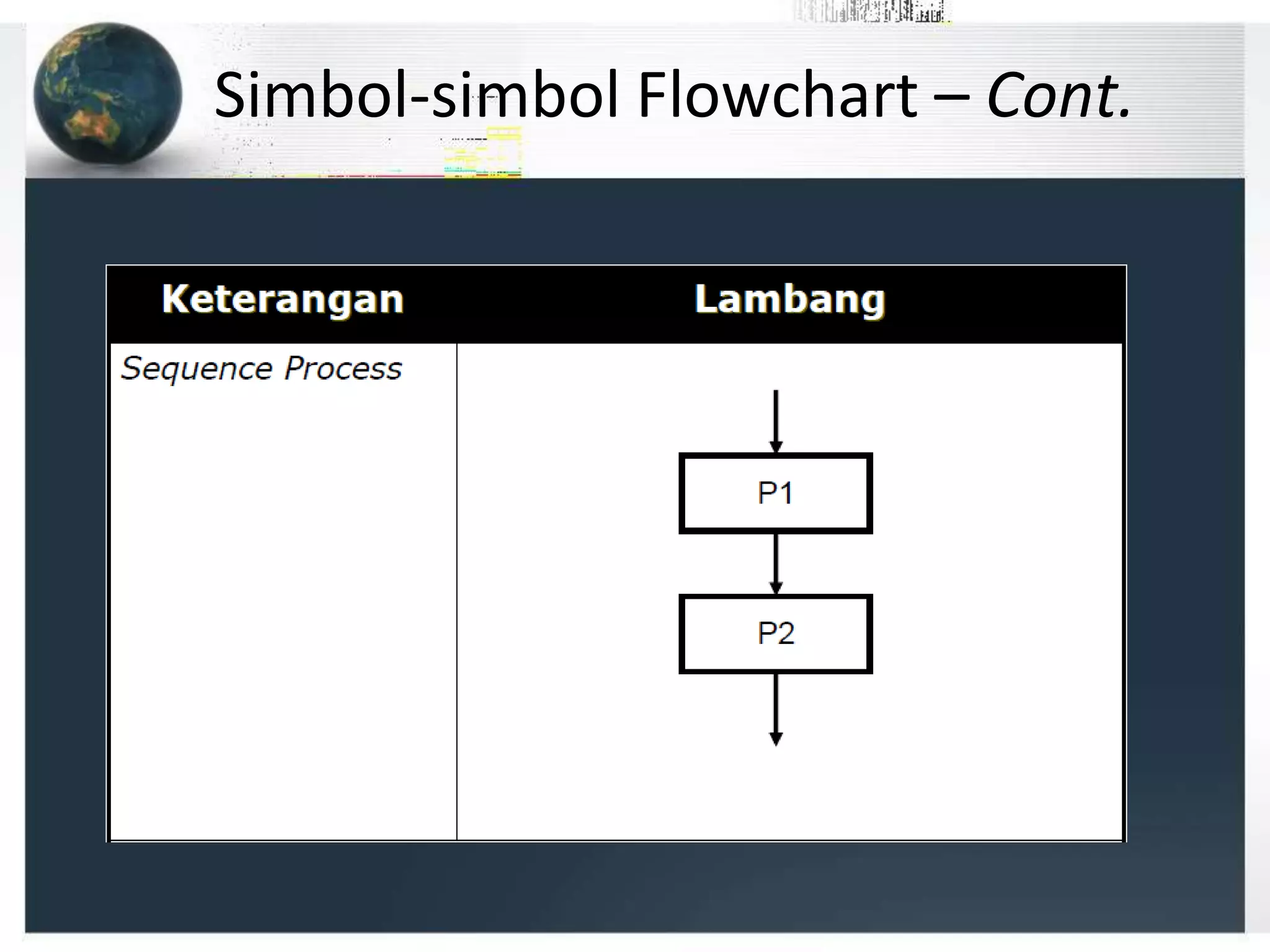 Simbol-simbol Flowchart – Cont.
 