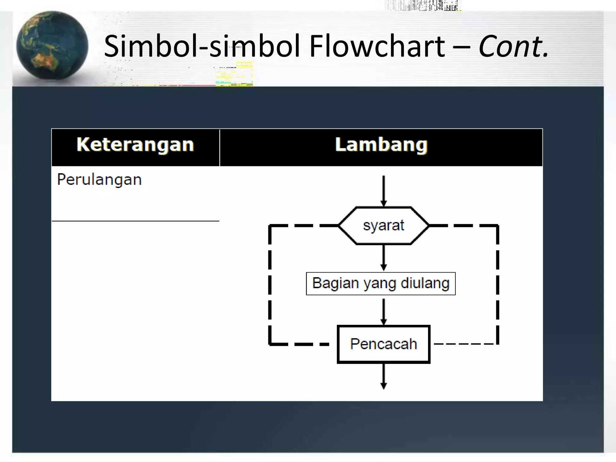 Simbol-simbol Flowchart – Cont.
 