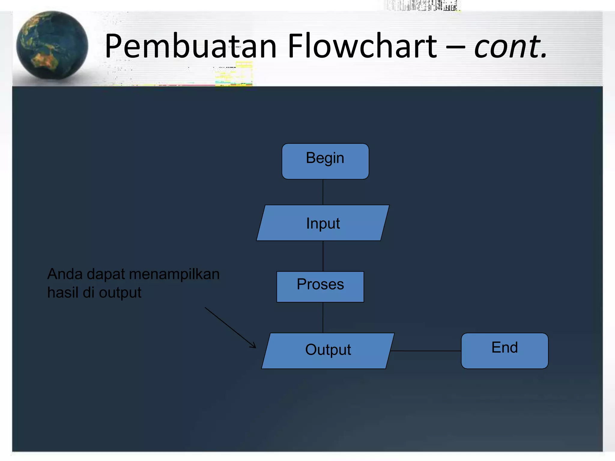 Pembuatan Flowchart – cont.
Begin
Input
Proses
Output End
Anda dapat menampilkan
hasil di output
 