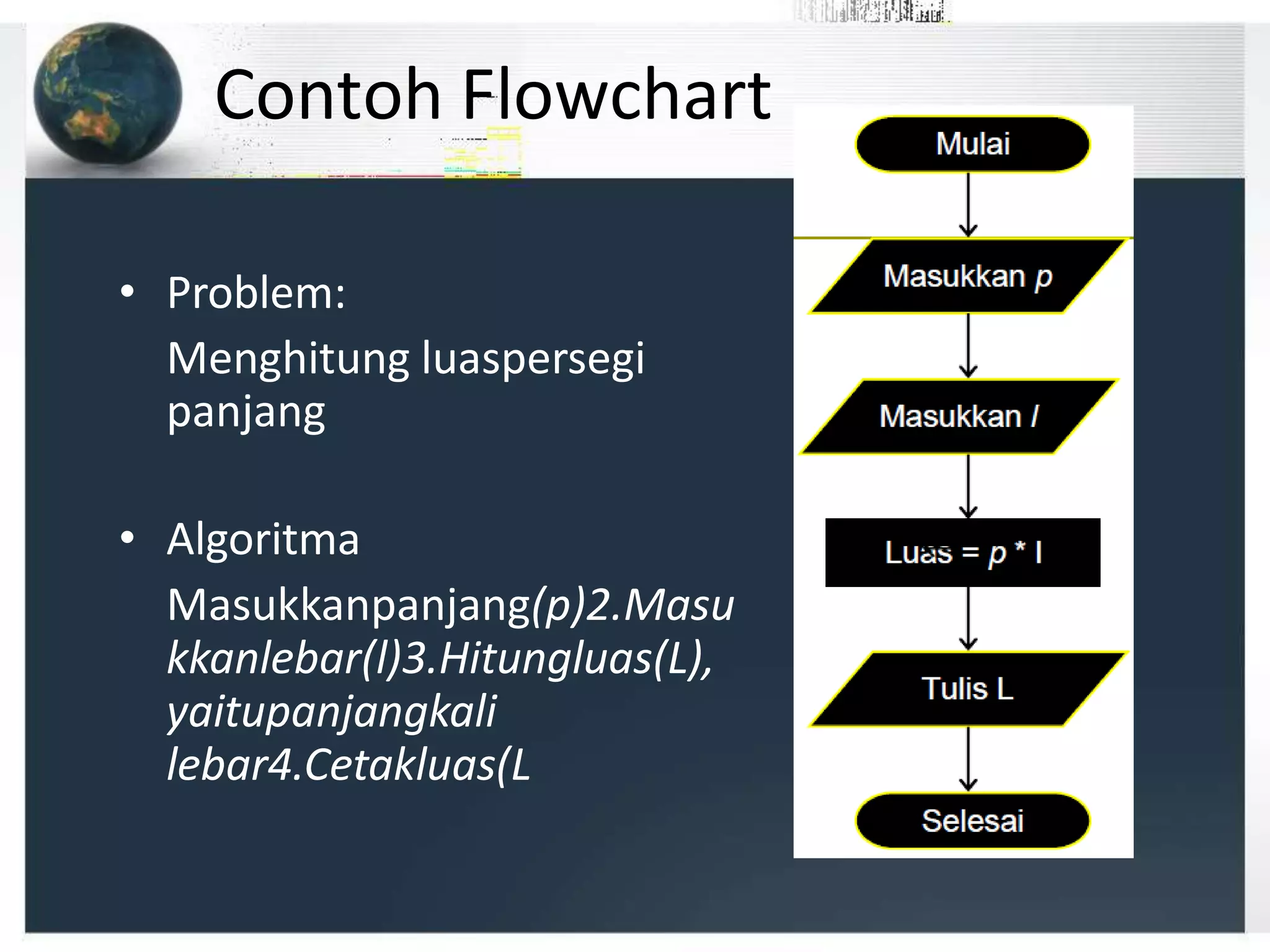 Contoh Flowchart
• Problem:
Menghitung luaspersegi
panjang
• Algoritma
Masukkanpanjang(p)2.Masu
kkanlebar(l)3.Hitungluas(L),
yaitupanjangkali
lebar4.Cetakluas(L
 