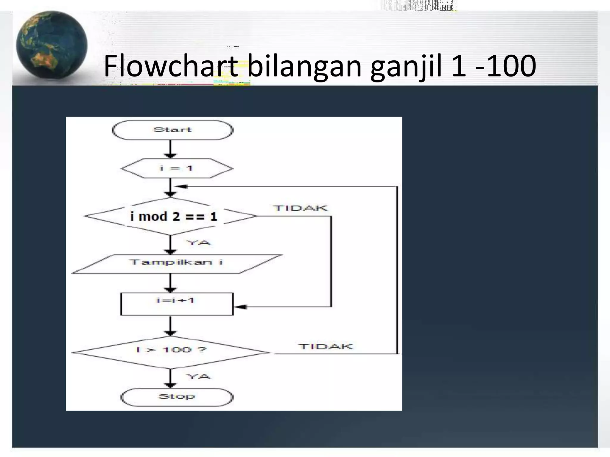 Flowchart bilangan ganjil 1 -100
 
