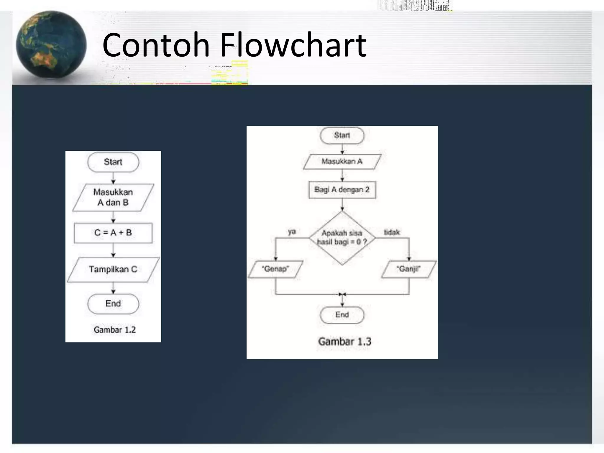 Contoh Flowchart
 