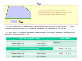 Área
El área de un polígono es la porción de plano
comprendida entre sus lados. Es decir, la medida de la
superficie encerrada por una línea poligonal.
Área
Para medir una superficie, lo que hacemos es ver cuántas veces entra en ella una unidad de medida. La unidad
principal de superficie se llama metro cuadrado, y corresponde a un cuadrado de un metro de lado.
Para medir superficies mayores y menores que el metro cuadrado, se utilizan sus múltiplos y submúltiplos, que
aumentan o disminuyen de 100 en 100.
SUBMÚLTIPLOS DEL METRO CUADRADO MEDIDAS AGRARIAS
decímetro cuadrado - dm2 1 dm2 = 0,01 m2 Para medir superficies del campo, se utilizan
otras unidades
centímetro cuadrado - cm2 1 cm2 = 0,0001 m2
milímetro cuadrado - mm2 1 mm2 = 0,000001 m2
MÚLTIPLOS DEL METRO CUADRADO hectárea - ha = hm2
decámetro cuadrado - dam2 1 dam2 = 100 m2 área - a = dam2
hectómetro cuadrado - hm2 1 hm2 = 10.000 m2
centiárea - ca = m2
kilómetro cuadrado - km2 1 km2 = 1.000.000 m2
 