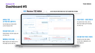 제 23회 보아즈(BOAZ) 빅데이터 컨퍼런스 - [MBOAX] : ABSA를 활용한 소비자 반응 분석 기반 운영 효율화 대시 ...