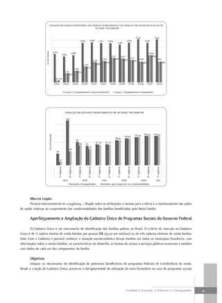 EVOLUÇÃO DAS CRIANÇAS BENEFICIÁRIAS, DAS CRIANÇAS ACOMPANHADAS E DAS CRIANÇAS COM VACINAÇÃO EM DIA DO PBF
                                                                                 NA SAÚDE, POR SEMESTRE



                                                                                                                                                                                                                         6.159                                6.159
                                                                                                          5.659                 5.698                5.612             5.609                             5.679                             5.640
                                                                                                                                                                                          5.389


                                                4.083
                   Em mil famílias

                                                                                     3.898                                                                                                                                                            3.894
                                                                  3.694
                                                                                                                                                                                    3.517    3.427                                                       3.859
                                                                                                                                                                                       3.492          3.213
                                                                                                                                                                3.065                           3.401                            2.983                           2.983
                                                                                                                                          2.914                                                           3.181
                                                                                                                                                                   3.035                                                                2.960                        2.960
                                                                                                                    2.282                    2.888
                                                                                                                       2.270
                                                                                             1.681
                                                                        1.331                   1.673
                                                                           1.323
                                                  277 275

                                                 1/2005               2/2005               1/2006                 2/2006                 1/2007           2/2007             1/2008            2/2008         1/2009        2/2009                1/2010         2/2010


                                                                       Crianças / Acompanhamento Crianças beneficiárias                                                               Crianças / Acompanhamento Acompanhadas
                                                                                                                            Crianças / Condicionalidades Cumpriram




                                                                        EVOLUÇÃO DAS GESTANTES BENEFICIÁRIAS DO PBF NA SAÚDE, POR SEMESTRE

                                                                         154




                                                                                                                                                                                                                        97 96             102100              102 100
                               Em mil pessoas




                                                                                                                                                                                                        93 92
                                                                                                                                                                                        86 85
                                                                                              80
                                                                                                                                             72 70                  72 71
                                                                                                       68             67
                                                                                                                              56
                                                                               49
                                                   40


                                                           12
                                                                             2º Vigência




                                                                                                                           2º Vigência




                                                                                                                                                                      2º Vigência




                                                                                                                                                                                                          2ª vigência




                                                                                                                                                                                                                                                2ª vigência
                                                        1º Vigência




                                                                                                    1º Vigência




                                                                                                                                                  1º Vigência




                                                                                                                                                                                          1ª vigência




                                                                                                                                                                                                                          1ª vigência




                                                                                                                                                                                                                                                                 1ª vigência




                                                                      2005                  2006                                                                 2007             2008              2009                                                         2010
                                                                                 Gestantes Acompanhadas                                                         Gestantes que Cumpriram as Condicionalidades




       marcos legais
       Portaria Interministerial no 2.059/2004 – Dispõe sobre as atribuições e normas para a oferta e o monitoramento das ações
de saúde relativas ao cumprimento das condicionalidades das famílias beneficiadas pelo Bolsa Família

       aperfeiçoamento e ampliação do Cadastro único de Programas sociais do governo Federal

        O Cadastro Único é um instrumento de identificação das famílias pobres no Brasil. O critério de inserção no Cadastro
Único é de ½ salário mínimo de renda familiar por pessoa (R$ 255,00 em set/2010) ou de três salários mínimos de renda familiar
total. Com o Cadastro é possível conhecer a situação socioeconômica dessas famílias em todos os municípios brasileiros, com
informações sobre o núcleo familiar, as características do domicílio, as formas de acesso a serviços públicos essenciais e também
com dados de cada um dos componentes da família.

       objetivos
       Integrar os mecanismos de identificação de potenciais beneficiários de programas federais de transferência de renda.
Desde a criação do Cadastro Único, previa-se a obrigatoriedade de utilização do novo formulário no caso de programas sociais




                                                                                                                                                                                                         Combate à Exclusão, à Pobreza e à Desigualdade                        21
 