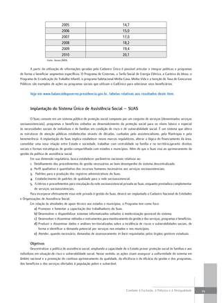 2005                                          14,7
                                2006                                          15,0
                                2007                                          17,0
                                2008                                          18,2
                                2009                                          19,4
                                2010                                          20,1
                    Fonte: Senarc/MDS.


       A partir da utilização de informações geradas pelo Cadastro Único é possível articular e integrar políticas e programas
de forma a beneficiar segmentos específicos. O Programa de Cisternas, a Tarifa Social de Energia Elétrica, a Carteira do Idoso, o
Programa de Erradicação do Trabalho Infantil, o programa habitacional Minha Casa, Minha Vida e a Isenção de Taxa de Concursos
Públicos são exemplos de ações ou programas sociais que utilizam o CadÚnico para selecionar seus beneficiários.

       Veja em www.balancodegoverno.presidencia.gov.br, tabelas relativas aos resultados deste item.


       implantação do sistema único de assistência social – suas

        O Suas consiste em um sistema público de proteção social composto por um conjunto de serviços (denominados serviços
socioassistenciais), programas e benefícios voltados ao desenvolvimento da proteção social para os níveis básico e especial
às necessidades sociais de indivíduos e de famílias em condição de risco e de vulnerabilidade social. É um sistema que altera
as estruturas de atenção públicas estabelecidas através de décadas, cunhadas pelo assistencialismo, pela filantropia e pela
benemerência. A implantação do Suas implica estabelecer novos marcos regulatórios, alterar a lógica do financiamento da área,
consolidar uma nova relação entre Estado e sociedade, trabalhar com centralidade na família e no território,garantir direitos
sociais e formas estratégicas de gestão compartilhada com estados e municípios. Além do que o Suas visa ao aprimoramento da
gestão da política de assistência social.
        Em sua dimensão regulatória, busca estabelecer parâmetros nacionais relativos ao:
        1. Detalhamento dos procedimentos de gestão necessários ao bom desempenho do sistema descentralizado.
        2. Perfil qualitativo e quantitativo dos recursos humanos necessários aos serviços socioassistenciais.
        3. Padrões para a produção dos registros administrativos do Suas.
        4. Estabelecimento de padrões de qualidade para a rede socioassistencial.
        5. Critérios e procedimentos para vinculação da rede socioassistencial privada ao Suas, enquanto prestadora complementar
           de serviços socioassistenciais.
        Para incorporar efetivamente essa rede privada à gestão do Suas, deverá ser implantado o Cadastro Nacional de Entidades
e Organizações de Assistência Social.
        Em relação às atividades de apoio técnico aos estados e municípios, o Programa tem como foco:
           a) Promover e fomentar a capacitação dos trabalhadores do Suas.
           b) Desenvolver e disponibilizar sistemas informatizados voltados à modernização gerencial do sistema.
           c) Desenvolver e disseminar métodos e instrumentos para monitoramento da gestão e dos serviços, programas e benefícios.
           d) Produzir e disseminar dados e análises territorializadas sobre a incidência de riscos e vulnerabilidades sociais, de
              forma a identificar a demanda potencial por serviços nos estados e nos municípios.
           e) Atender, quando necessário, demandas de assessoramento in loco requisitadas pelos órgãos gestores estaduais.

       objetivos
        Descentralizar a política de assistência social, ampliando a capacidade de o Estado prover proteção social às famílias e aos
indivíduos em situação de risco e vulnerabilidade social. Nesse sentido, as ações visam assegurar a uniformidade do sistema em
âmbito nacional e a promoção do contínuo aprimoramento da qualidade, da eficiência e da eficácia da gestão e dos programas,
dos benefícios e dos serviços ofertados à população pobre e vulnerável.




                                                                                 Combate à Exclusão, à Pobreza e à Desigualdade        23
 