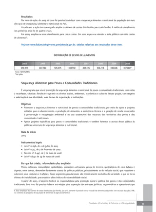 resultados
        Por meio da ação, de 2003 até 2010 foi possível contribuir com a segurança alimentar e nutricional da população em mais
alto grau de insegurança alimentar e nutricional no País.
        A cada ano, a ação tem conseguido ampliar o número de cestas distribuídas para cada família. A média de atendimento
nos primeiros anos foi de quatro cestas.
        Em 2009, ampliou-se esse atendimento para cinco cestas. Em 2010, espera-se atender a este público com oito cestas
de alimentos6.

         Veja em www.balancodegoverno.presidencia.gov.br, tabelas relativas aos resultados deste item.


                                                   Distribuição De Cestas De alimentos


          2003                    2004               2005               2006              2007               2008             2009              2010
        254.911                 447.764             505.375           343.592            402.726           354.218           338.446          387.060*
 Fonte: SESAN/MDS.
 *Até julho



         segurança alimentar para Povos e Comunidades tradicionais

        É um programa que visa à promoção da segurança alimentar e nutricional de povos e comunidades tradicionais, com vistas
a reconhecer, valorizar, fortalecer e garantir os direitos sociais, ambientais, econômicos e culturais desses grupos, com respeito
e valorização à sua identidade, suas formas de organização e instituições.

         objetivos
         • Promover a segurança alimentar e nutricional de povos e comunidades tradicionais, por meio do apoio a projetos
           voltados para o abastecimento, a produção de alimentos, a assistência técnica e a geração de renda, associados
           à preservação e recuperação ambiental e ao uso sustentável dos recursos dos territórios dos povos e das
           comunidades tradicionais.
         • Apoiar projetos específicos para povos e comunidades tradicionais e também fomentar o acesso desse público às
           políticas universais de segurança alimentar e nutricional.

         Data de início
         2003

         instrumentos legais
         •   Lei nº 10.696, de 2 de julho de 2003
         •   Lei nº 11.451, de 7 de fevereiro de 2007
         •   Decreto nº 6.447, de 7 de maio de 2008
         •   Lei nº 11.647, de 24 de março de 2008

         Por que foi criado, reformulado e/ou ampliado
        Povos indígenas, comunidades quilombolas, pescadores artesanais, povos de terreiro, quebradeiras de coco babaçu e
ciganos, entre outros, demandam fortemente acesso às políticas públicas, principalmente as de inclusão social, que respeitem e
valorizem seus costumes e tradições. Esses segmentos populacionais são historicamente excluídos da sociedade, o que os torna
vítimas de invisibilidade, preconceito e altos índices de vulnerabilidade social.
        A partir de 2003, o Governo Federal se responsabilizou pela promoção social e política dos povos e das comunidades
tradicionais. Para isso, foi preciso elaborar estratégias para superação dos entraves jurídicos, orçamentários e operacionais que

6. Essa ampliação do número de cestas distribuídas por família, por ano, somente é possível com a inclusão de alimentos adquiridos com recursos da ação 2798,
no contexto do programa de aquisição de alimentos da agricultura familiar.




                                                                                                 Combate à Exclusão, à Pobreza e à Desigualdade                 43
 