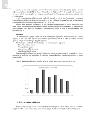 48
             Assim, para fazer frente aos custos, o Governo Federal destina recursos, provenientes do setor elétrico – da Conta
     de Desenvolvimento Energético (CDE) e da Reserva Global de Reversão (RGR) –, em forma de subvenção e de financiamento.
     Os recursos federais são empregados para mitigar o potencial impacto tarifário e para antecipar a universalização, antes
     prevista para 2015.
             A meta inicial de atendimento (dois milhões de ligações) foi alcançada em maio de 2009. Porém, durante a execução do
     Programa, foram localizadas novas famílias sem energia elétrica em suas residências e o Luz para Todos, que inicialmente estava
     previsto para ser encerrado em 2008, foi prorrogado para até o fim de 2011.
             Contudo, outras famílias sem energia elétrica em suas residências continuam surgindo, em razão do processo migratório
     inverso (famílias que estão voltando a viver na zona rural) e do crescimento vegetativo. Assim, para que 495 mil novos domicílios
     sejam contemplados com o benefício da energia elétrica, o atendimento está previsto, no âmbito do Programa de Aceleração do
     Crescimento (PAC 2).

            resultados
             Até setembro de 2010, 2.526.763 famílias rurais foram atendidas pelo Luz para Todos, beneficiando mais de 12,4 milhões
     de pessoas em todo o País, dentre os quais 103 mil quilombolas, 117 mil indígenas e mais de um milhão de assentados da reforma
     agrária que sempre estiveram à margem das políticas públicas
             Estados em que o benefício da eletricidade chegou a um número expressivo de pessoas:
             • Bahia: dois milhões de pessoas
             • Pará: 1,3 milhão de pessoas
             • Minas Gerais: 1,3 milhão de pessoas
             • Maranhão: 1,2 milhão de pessoas
             Para a execução das obras, o Governo Federal assinou contratos com as concessionárias de energia elétrica e com as
     cooperativas de eletrificação rural que totalizam R$ 13,4 bilhões, dos quais R$ 9 bilhões foram liberados, sendo R$ 6,7 bilhões
     a fundo perdido.

            Veja em www.balancodegoverno.presidencia.gov.br, tabelas relativas aos resultados deste item.


                                                        NÚMERO DE LIGAÇÕES DO LUZ PARA TODOS
                            600.000


                            500.000


                            400.000


                            300.000


                            200.000


                            100.000


                                 0
                                      2004       2005          2006        2007        2008    2009     2010


                       Fonte: MME.




            tarifa social de energia elétrica

            Constituiu compromisso de Governo, ao lado do desafio da universalização dos serviços públicos, assegurar aos cidadãos
     mais pobres do País o uso da energia elétrica, como instrumento capaz de contribuir na redução das desigualdades sociais.
 