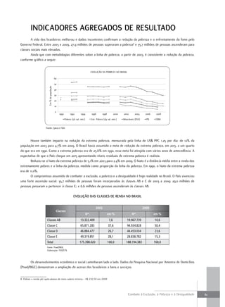 inDiCaDores agregaDos De resultaDo
        A vida dos brasileiros melhorou e dados incontestes confirmam a redução da pobreza e o enfrentamento da fome pelo
Governo Federal. Entre 2003 e 2009, 27,9 milhões de pessoas superaram a pobreza8 e 35,7 milhões de pessoas ascenderam para
classes sociais mais elevadas.
        Ainda que com metodologias diferentes sobre a linha de pobreza, a partir de 2003, é consistente a redução da pobreza,
conforme gráfico a seguir:


                                                                                         EVOLUÇÃO DA POBREZA NO BRASIL

                                             60

                                             50
                         Em % da população




                                             40

                                             30

                                             20

                                             10

                                             0
                                                  1990        1992        1994           1996        1998          2000   2002      2004      2006    2008
                                                         Pobres (1/2 sal. min.)          Extr. Pobres (1/4 sal. min.)     Miseráveis (FGV)     PB     ODM


                       Fonte: Ipea e FGV.



        Houve também impacto na redução da extrema pobreza, mensurada pela linha de US$ PPC 1,25 por dia: de 12% da
população em 2003 para 4,7% em 2009. O Brasil havia assumido a meta de redução da extrema pobreza, em 2015, a um quarto
do que era em 1990. Como a extrema pobreza era de 25,6% em 1990, essa meta foi atingida com vários anos de antecedência. A
expectativa de que o País chegue em 2015 apresentando níveis residuais de extrema pobreza é realista.
        Reduziu-se o hiato da extrema pobreza de 5,1% em 2003 para 2,4% em 2009. O hiato é a distância média entre a renda dos
extremamente pobres e a linha da pobreza, medida como proporção da linha da pobreza. Em 1990, o hiato da extrema pobreza
era de 11,0%.
        O compromisso assumido de combater a exclusão, a pobreza e a desigualdade é hoje realidade no Brasil. O País vivenciou
uma forte ascensão social: 35,7 milhões de pessoas foram incorporadas às classes AB e C de 2003 a 2009; 29,0 milhões de
pessoas passaram a pertencer à classe C; e 6,6 milhões de pessoas ascenderam às classes AB.

                                                                  eVolução Das Classes De renDa no brasil


                                                                                              2003                                           2009
                                              Classes
                                                                                  Nos.                      em %                  Nos.               em %
                        Classes AB                                        13.322.409                         7,6             19.967.739              10,6
                        Classe C                                          65.871.283                        37,6             94.934.828              50,4
                        Classe D                                          46.884.477                        26,7             44.453.034              23,6
                        Classe E                                          49.319.851                        28,1             28.838.782              15,3
                        Total                                            175.398.020                        100,0           188.194.383              100,0
                        Fonte: Pnad/IBGE.
                        Elaboração: FGV/CPS



       Os desenvolvimentos econômico e social caminharam lado a lado. Dados da Pesquisa Nacional por Amostra de Domicílios
(Pnad/IBGE) demonstram a ampliação do acesso dos brasileiros a bens e serviços:


8. Pobres = renda per capita abaixo de meio salário mínimo – R$ 232,50 em 2009




                                                                                                                              Combate à Exclusão, à Pobreza e à Desigualdade   61
 