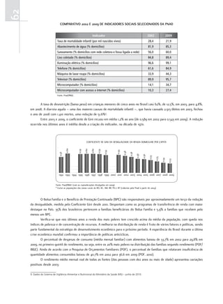 62
                                ComParatiVo 2002 e 2009 De inDiCaDores soCiais seleCionaDos Da PnaD


                                                                  Indicador                                                   2002                 2009
                             Taxa de mortalidade infantil (por mil nascidos vivos)                                            28,4                 21,9
                             Abastecimento de água (% domicílios)                                                             81,9                 85,3
                             Saneamento (% domicílios com rede coletora e fossa ligada a rede)                                56,0                 60,0
                             Lixo coletado (% domicílios)                                                                     84,8                 89,4
                             Iluminação elétrica (% domicílios)                                                               96,6                 99,1
                             Telefone (% domicílios)                                                                          61,6                 84,9
                             Máquina de lavar roupa (% domicílios)                                                            33,9                 44,3
                             Televisor (% domicílios)                                                                         89,9                 95,7
                             Microcomputador (% domicílios)                                                                   14,1                 34,7
                             Microcomputador com acesso a internet (% domicílios)                                             10,3                 27,4
                             Fonte: Pnad/IBGE.


            A taxa de desnutrição (baixo peso) em crianças menores de cinco anos no Brasil caiu 62%, de 12,5%, em 2003, para 4,8%,
     em 2008. A diarreia aguda – uma das maiores causas de mortalidade infantil –, que havia causado 2.913 óbitos em 2003, fechou
     o ano de 2008 com 1.410 mortes, uma redução de 51,6%9.
            Entre 2003 e 2009, o coeficiente de Gini recuou em média 1,2% ao ano (de 0,589 em 2002 para 0,543 em 2009). A redução
     ocorrida nos últimos anos é inédita desde a criação do indicador, na década de 1970.



                                                            COEFICIENTE DE GINI DA DESIGUALDADE DA RENDA DOMICILIAR PER CAPITA
                                      0,60




                                                                 0,60
                                                          0,60
                                                   0,59




                                                                        0,59




                                                                                           0,59
                                                                               0,59




                                                                                                  0,58

                                                                                                         0,58
                               0,58




                                                                                                                0,56

                                                                                                                       0,56

                                                                                                                              0,55

                                                                                                                                     0,55

                                                                                                                                            0,54

                                                                                                                                                    0,53
                               1992 1993 1994 1995 1996 1997 1998 1999 2000 2001 2002 2003 2004 2005 2006 2007 2008 2009


                            Fonte: Pnad/IBGE (com as reponderações divulgadas em 2009).
                            * Exclui as populações das zonas rurais de RO, AC, AM, RR, PA e AP (cobertas pela Pnad a partir de 2004).



             O Bolsa Família e o Benefício de Prestação Continuada (BPC) são responsáveis por aproximadamente um terço da redução
     da desigualdade, medida pelo Coeficiente Gini desde 2001. Despontam como os programas de transferência de renda com maior
     destaque no País: 35% dos brasileiros pertencem a famílias beneficiárias do Bolsa Família e 5,9% a famílias que recebem pelo
     menos um BPC.
             Verifica-se que nos últimos anos a renda dos mais pobres tem crescido acima da média da população, com queda nos
     índices de pobreza e de concentração de recursos. A melhoria na distribuição de renda é fruto de vários fatores e políticas, sendo
     parte fundamental da estratégia de desenvolvimento econômico para o próximo período. A experiência do Brasil durante a última
     crise econômica mundial confirmou a importância de políticas anticíclicas.
             O percentual de despesas de consumo (média mensal familiar) com alimentos baixou de 33,7% em 2002 para 29,8% em
     2009, no primeiro quintil de rendimento, ou seja, entre os 20% mais pobres na distribuição das famílias segundo rendimento (POF/
     IBGE). Ainda de acordo com a Pesquisa de Orçamentos Familiares (POF), o percentual de famílias que relataram insuficiência de
     quantidade alimentos consumidos baixou de 40,7% em 2002 para 36,6 em 2009 (POF, 2010).
             O rendimento médio mensal real de todas as fontes (das pessoas com dez anos ou mais de idade) apresentou variações
     positivas desde 2003:

     9. Dados do Sistema de Vigilância Alimentar e Nutricional do Ministério da Saúde (MS) – junho de 2010.
 