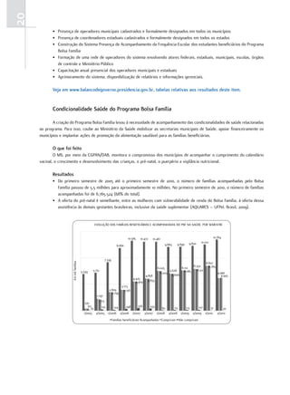 20
            • Presença de operadores municipais cadastrados e formalmente designados em todos os municípios
            • Presença de coordenadores estaduais cadastrados e formalmente designados em todos os estados
            • Construção do Sistema Presença de Acompanhamento da Frequência Escolar dos estudantes beneficiários do Programa
              Bolsa Família
            • Formação de uma rede de operadores do sistema envolvendo atores federais, estaduais, municipais, escolas, órgãos
              de controle e Ministério Público
            • Capacitação anual presencial dos operadores municipais e estaduais
            • Aprimoramento do sistema, disponibilização de relatórios e informações gerenciais.

            Veja em www.balancodegoverno.presidencia.gov.br, tabelas relativas aos resultados deste item.


            Condicionalidade saúde do Programa bolsa Família

            A criação do Programa Bolsa Família levou à necessidade de acompanhamento das condicionalidades de saúde relacionadas
     ao programa. Para isso, coube ao Ministério da Saúde mobilizar as secretarias municipais de Saúde, apoiar financeiramente os
     municípios e implantar ações de promoção da alimentação saudável para as famílias beneficiárias.

            o que foi feito
             O MS, por meio da CGPAN/DAB, monitora o compromisso dos municípios de acompanhar o cumprimento do calendário
     vacinal, o crescimento e desenvolvimento das crianças, o pré-natal, o puerpério a vigilância nutricional.

            resultados
            • Do primeiro semestre de 2005 até o primeiro semestre de 2010, o número de famílias acompanhadas pelo Bolsa
              Família passou de 5,5 milhões para aproximadamente 10 milhões. No primeiro semestre de 2010, o número de famílias
              acompanhadas foi de 6.765.524 (68% do total).
            • A oferta do pré-natal é semelhante, entre as mulheres com vulnerabilidade de renda do Bolsa Família, à oferta dessa
              assistência às demais gestantes brasileiras, inclusive da saúde suplementar (AQUARES – UFPel. Brasil, 2009).


                                                      EVOLUÇÃO DAS FAMÍLIAS BENEFICIÁRIAS E ACOMPANHADAS DO PBF NA SAÚDE, POR SEMESTRE



                                                                                     10.585    10.472    10.461                                         10.764
                                                                                                                                   9.820      10.021
                                                                           9.494                                   9.663   9.690



                                                                7.339
                       Em mil famílias




                                                                                                                                                   6.807
                                                                                                                                        6.332        6.765
                                                                                                              6.025           6.112
                                         5.539      5.751                                                             5.628     6.085      6.312
                                                                                                                6.003                                        4.990
                                                                                                    4.858               5.606                                   4.943
                                                                                          4.425
                                                                                            4.404     4.833
                                                                                3.173
                                                                   2.809          3.156
                                                                     2.795
                                                       1.797
                                                        1.713
                                           335
                                             313            170          124       298        378       333                            107
                                                 49                                                               82     113    113            31                20
                                           1/2005     2/2005      1/2006       2/2006     1/2007    2/2007    1/2008 2/2008 1/2009 2/2009 1/2010             2/2010
                                                                        Famílias beneficiárias Acompanhadas Cumpriram Não cumpriram
 