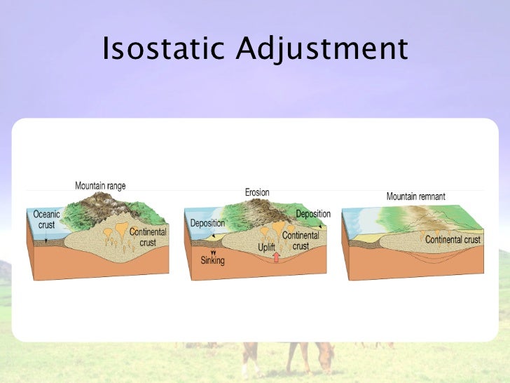 3.1 crust deformation
