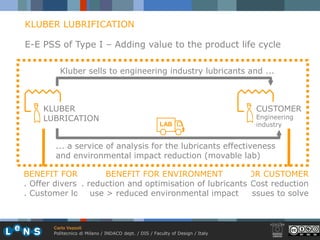 KLUBER LUBRIFICATION

E-E PSS of Type I – Adding value to the product life cycle

         Kluber sells to engineering industry lubricants and ...



     KLUBER                                                                     CUSTOMER
     LUBRICATION                                                                Engineering
                                                       LAB                      industry


        ... a service of analysis for the lubricants effectiveness
        and environmental impact reduction (movable lab)

BENEFIT FOR KLUBER     BENEFIT FOR ENVIRONMENT  BENEFIT FOR CUSTOMER
. Offer diversification
                . reduction and optimisation of lubricants Cost reduction
                                  . Improved efficiency >
. Customer loyalty > reduced environmental impact issues to solve
                   use               . Less environmental



       Carlo Vezzoli
       Politecnico di Milano / INDACO dept. / DIS / Faculty of Design / Italy
 