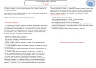 2º Q
EDUCACIÓN PARA EL TRABAJO- CARPINTERIA
Gestión de proceso
LA MADERA
COMO VIRUTAS DE RESTO DEL CORTE. DE ESTE TIPO SON EL AGLOMERADO, EL CONTRACHAPADO,
LOS TABLEROS DE FIBRAS Y EL TÁBLEX. PUEDES SABER MÁS SOBRE ESTE TIPO DE MADERAS EN
ESTE ENLACE:AGLOMERADO.
SEGÚN LA LONGITUD DE SUS FIBRAS, LAS MADERAS PUEDEN SER CLASIFICADAS EN MADERAS DE
FIBRAS LARGAS Y MADERAS DE FIBRAS CORTAS.
TAMBIÉN SE CLASIFICAN SEGÚN SU GRANO FINO Y GRANO GRUESO
PROPIEDADES DE LA MADERA
LA DISPOSICIÓN DE LAS FIBRAS DE LA MADERA, SU TAMAÑO, ORIENTACIÓN, EL CONTENIDO DE
HUMEDAD, EL TAMAÑO DE LOS POROS, ETC., DETERMINARÁN SUS PROPIEDADES. DEPENDIENDO
DE LAS PROPIEDADES SERÁN MEJOR PARA UN USO O PARA OTRO. EXISTE MUCHA DIFERENCIA
ENTRE LAS PROPIEDADES DE UNA MADERA U OTRA, POR ESO HABLAREMOS DE LAS GENERALES.
SI NO CONOCES MUY BIEN LAS PROPIEDADES DE LOS MATERIALES TE RECOMENDAMOS QUE
ANTES VEAS ESTE ENLACE: PROPIEDADES DE LOS MATERIALES.
LA MADERA ES AISLANTE TÉRMICO Y ELÉCTRICO.
ES BUENA CONDUCTORA DEL SONIDO (ACÚSTICO).
ES UN MATERIAL RENOVABLE, BIODEGRADABLE Y RECICLABLE.
ES DÚCTIL, MALEABLE Y TENAZ.
EL COLOR ES DEBIDO A LAS SALES, COLORANTES Y RESINAS.LAS MÁS OSCURAS SON MÁS
RESISTENTES Y DURADERAS.
LA TEXTURA DEPENDE DEL TAMAÑO DE LOS POROS. CONDICIONA EL TRATAMIENTO QUE DEBE
RECIBIR LA MADERA.
LAS VETAS SE DEBEN A LA ORIENTACIÓN Y COLOR DE LAS FIBRAS.LA DENSIDAD DEPENDE DEL
PESO Y LA RESISTENCIA.
LA DENSIDAD,CUANTO MÁS TIENE LA MADERA ES MÁS RESISTENTE. CASI TODAS LAS
MADERAS TIENEN UNA DENSIDAD MENOR QUE LA DEL AGUA, LO QUE LES PERMITE FLOTAR.
LAS MADERAS DE BAJA DENSIDAD (HASTA 0.5 GR/CM3) SE CONOCE COMO CONÍFERAS.
LAS DE ALTA DENSIDAD (MAYOR A 0.5 GR/CM3) SE CONOCE COMO LATIFALIADAS
FLEXIBILIDAD,ES LA FACILIDAD PARA SER CURVADAS EN EL SENTIDO DE SU LONGITUD, SIN
ROMPERSE NI DEFORMARSE. LA TIENEN ESPECIALMENTE LAS MADERAS JÓVENES Y BLANDAS.
LA HENDIDURA,CONSISTE EN LA FACILIDAD QUE CONTIENE LA MADERA EN PARTIRSE O
RAJARSE EN EL SENTIDO DE LA FIBRA.LA RESISTENCIA SERÁ MENOR SI ES DE FIBRA LARGA Y
CARECE DE NUDOS, ASÍ COMO SI ESTÁ VERDE LA MADERA.
DUREZA O RESISTENCIA AL CORTE, QUE DEPENDERÁ DE LA MAYOR O MENOR COHESIÓN ENTRE
SUS FIBRAS.ESTÁ EN RELACIÓN DIRECTA ENTRE LA MAYOR CANTIDAD DE FIBRAS Y LA MENOR
CANTIDAD DE AGUA. POR EJEMPLO, UNA ZONA DE NUDOS TENDRÁ MAYOR COHESIÓN DE SUS
FIBRAS QUE UNA ZONA LIMPIA, POR TANTO SERÁ MÁS DURA Y RESISTENTE AL CORTE.
¿CÓMO SE OBTIENE LA MADERA?
- EL PRIMER PASO ES LA TALA DE LOS ÁRBOLES.
- UNA VEZ DERRIBADO LOS ÁRBOLES SE PODAN, CORTANDO SUS RAMAS.
- LOS TRONCOS SON TRANSPORTADOS A LA SERRERÍA.
- EN LA SERRERÍA SE LES QUITA LA CORTEZA (DESCORTEZADO).
- LOS TRONCOS SE CORTAN EN TABLAS O TABLONES. ESTE PROCESO SE LLAMATRONZADO.
- PARA EVITAR DEFORMACIONES Y HACERLA MÁS DURADERA Y LIGERA SE SECAPARA REDUCIR
LA CANTIDAD DE AGUA QUE TIENE.
- PO ÚLTIMO SE ELIMINAN LAS IRREGULARIDADES MEDIANTE EL CEPILLADO.
CONSTRUYE UN MAPA CONCEPTUAL DE LO APRENDIDO
 