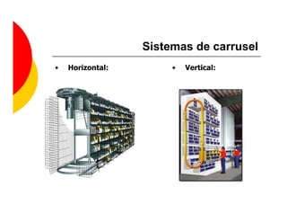 Sistemas de carrusel
•   Horizontal:        •   Vertical:
 