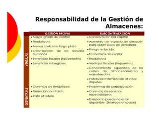 Responsabilidad de la Gestión de
                     Almacenes:
 