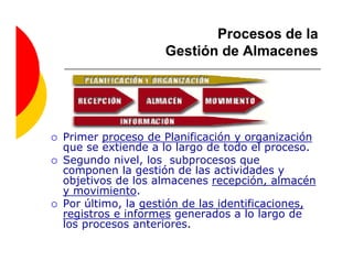 Procesos de la
                   Gestión de Almacenes




Primer proceso de Planificación y organización
que se extiende a lo largo de todo el proceso.
Segundo nivel, los subprocesos que
componen la gestión de las actividades y
objetivos de los almacenes recepción, almacén
y movimiento.
Por último, la gestión de las identificaciones,
registros e informes generados a lo largo de
los procesos anteriores.
 