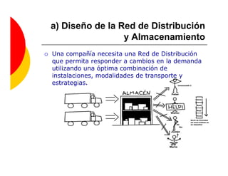 a) Diseño de la Red de Distribución
                 y Almacenamiento
Una compañía necesita una Red de Distribución
que permita responder a cambios en la demanda
utilizando una óptima combinación de
instalaciones, modalidades de transporte y
estrategias.
 