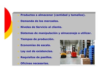 Productos a almacenar (cantidad y tamaños).

Demanda de los mercados.

Niveles de Servicio al cliente.

Sistemas de manipulación y almacenaje a utilizar.

Tiempos de producción.

Economías de escala.

Lay out de existencias.

Requisitos de pasillos.

Oficinas necesarias.
 