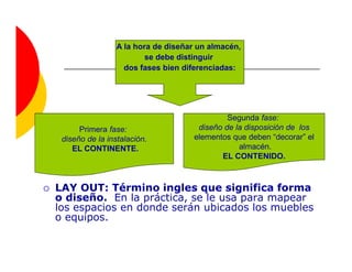 A la hora de diseñar un almacén,
                         se debe distinguir
                   dos fases bien diferenciadas:




                                             Segunda fase:
      Primera fase:                  diseño de la disposición de los
 diseño de la instalación.          elementos que deben “decorar” el
    EL CONTINENTE.                              almacén.
                                           EL CONTENIDO.



LAY OUT: Término ingles que significa forma
o diseño. En la práctica, se le usa para mapear
los espacios en donde serán ubicados los muebles
o equipos.
 