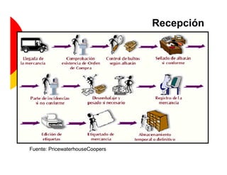 Recepción




Fuente: PricewaterhouseCoopers
 