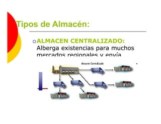 ALMACEN CENTRALIZADO:
Alberga existencias para muchos
mercados regionales y envía
productos directamente al cliente.
 