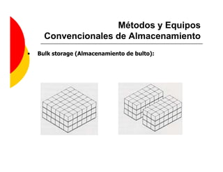 Métodos y Equipos
      Convencionales de Almacenamiento
•   Bulk storage (Almacenamiento de bulto):
 