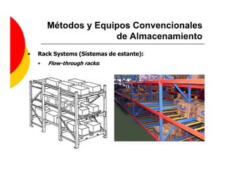 Métodos y Equipos Convencionales
                      de Almacenamiento
•   Rack Systems (Sistemas de estante):
    •   Flow-through racks:
 