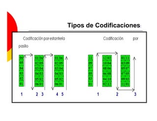 Tipos de Codificaciones:
 